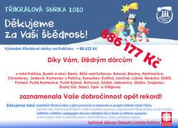 Děkujeme! S úctou Vaše Charita